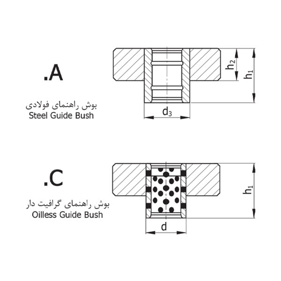 Picture of Guide Bush Flange D127