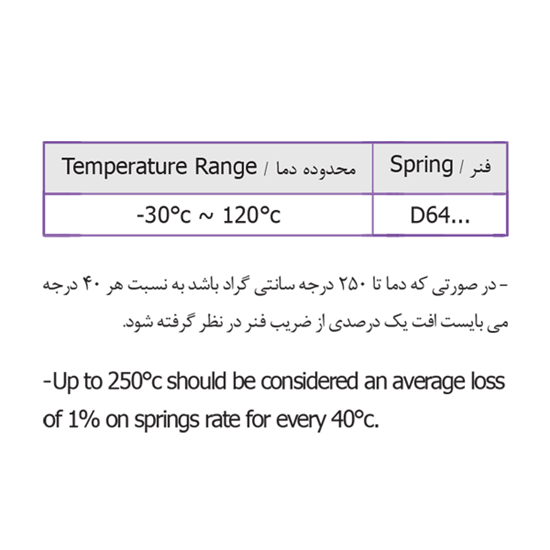 تصویر فنر آبی D64B 