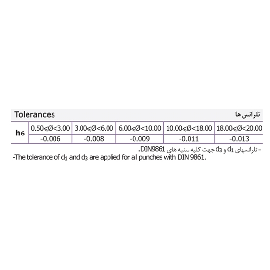 تصویر سنبه دقیق D225