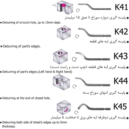 Picture of DEBURRING SOLUTION