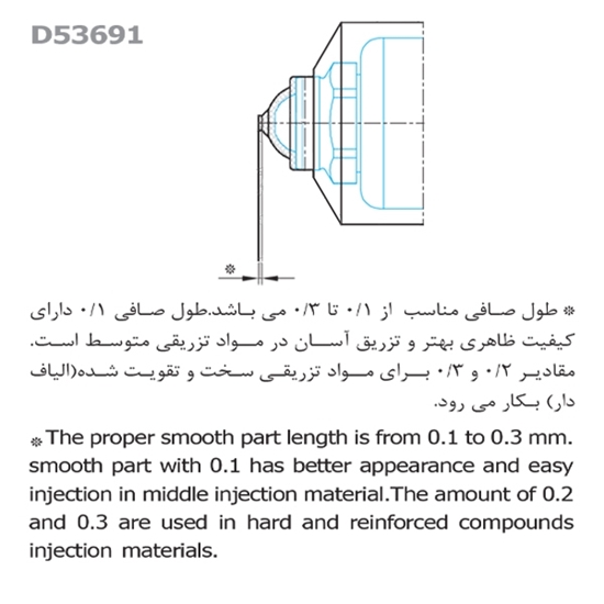 Picture of Raha Series Nozzle D5369