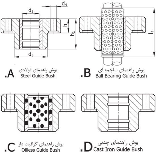 Picture of Guide System D132