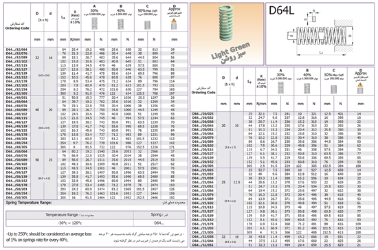 تصویر فنر سبز روشن D64L 