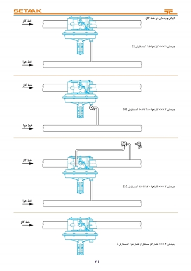 Picture of Gas/Air Ratio Control | SET285